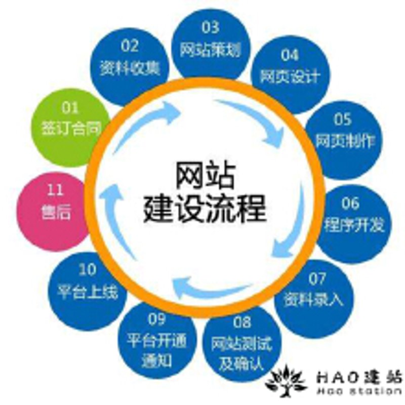 微信小程序开发：构筑移动互联生态的新桥梁