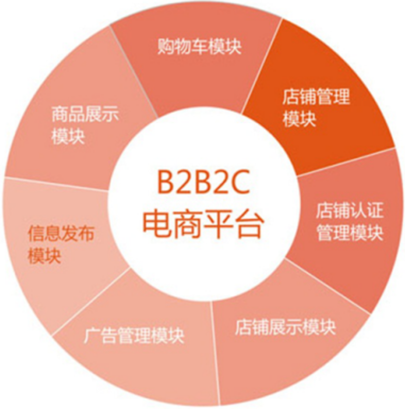 重庆网站建设行业的最新动态